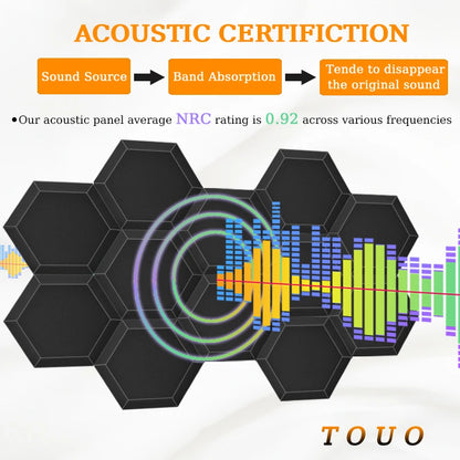 SoundHex: paneles de espuma acústica para el tratamiento del sonido